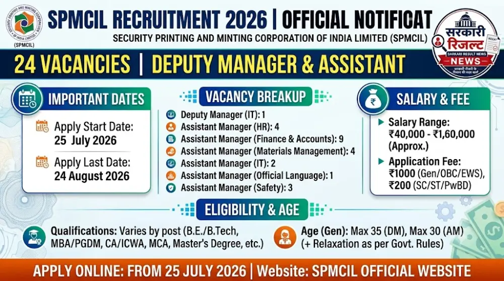SPMCIL Recruitment 2026: Apply Online for 24 Deputy Manager & Assistant Manager Vacancies